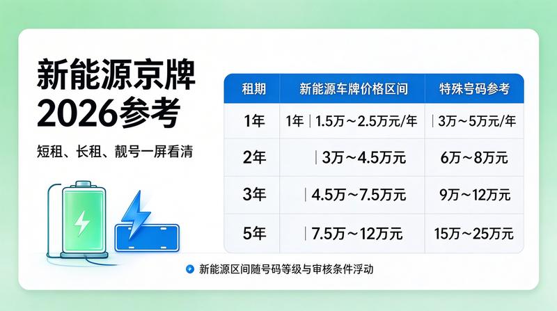 北京小牛京牌行业资讯图片2